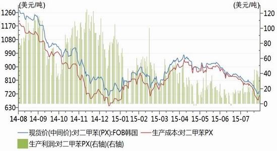 神华期货(月报):油价大幅反弹