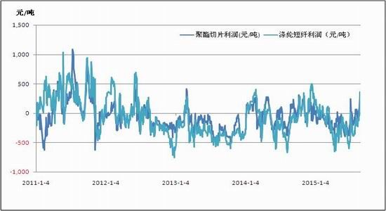 浙商期货(月报):原油筑底