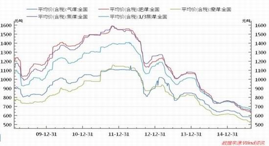 華聯(lián)期貨(月報(bào))：現(xiàn)價(jià)下行壓力