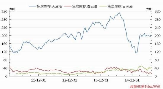 华联期货(月报)：现价下行压力