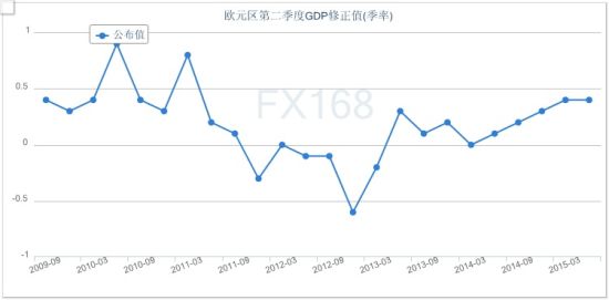 gdp和汇率_贸金百家04期 全球宏观经济及汇率展望(2)