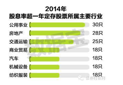 持股满一年免征股息红利税 79股率先受益|收益