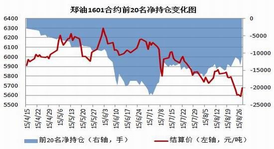 瑞达<a href='https://www.fishea.cn/mall/' target='_blank'>期货</a>(月报):美豆<a href='https://www.fishea.cn/mall/' target='_blank'>利空</a>主导