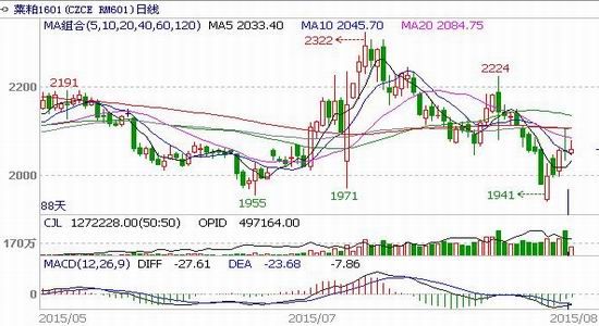 瑞达<a href='https://www.fishea.cn/mall/' target='_blank'>期货</a>(月报):美豆<a href='https://www.fishea.cn/mall/' target='_blank'>利空</a>主导