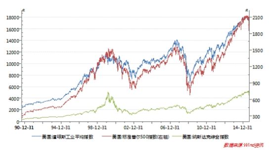 免费盛宴下的金融狂欢及终结|美元|量化宽松|外