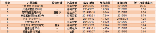 表一