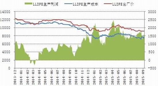 广州期货:需求回升迟缓 连塑震荡寻底|乙烯|油价