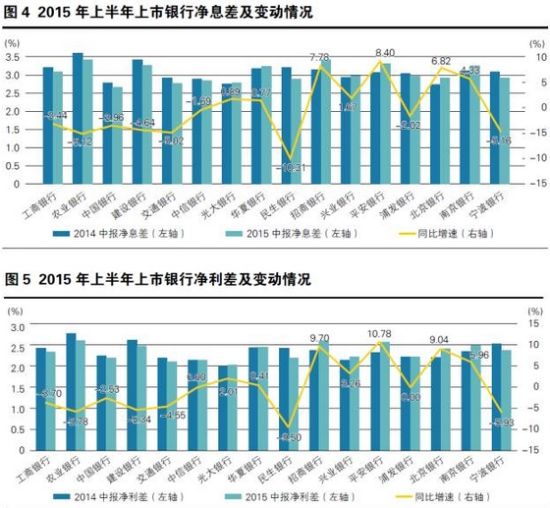 赵丽颖收入比何炅高_上市银行成本收入比(2)