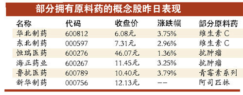 因数据完整性不足 海正药业15种原料药被美国拒收