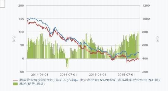 渤海期货:钢价仍未企稳 铁矿石维持弱势|铁矿石