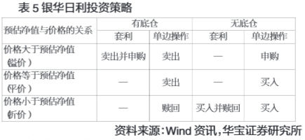 货币ETF基金研究--银华日利|银华日利|货币类ETF