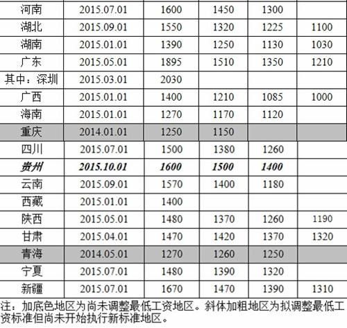 低收入家庭标准_深圳低收入标准线(3)