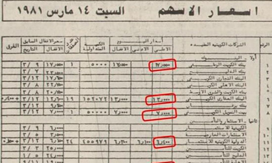 Souk al-Manakh的股价单。当时并没有大家熟知的电子交易方式。