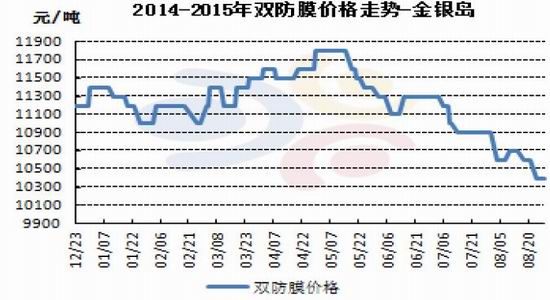 西部期货:供需矛盾依旧 PE料将旺季不旺|乙烯