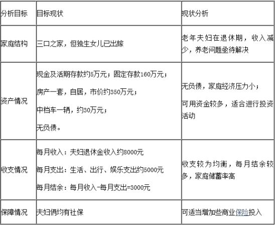 表1-1 盛先生的家庭财务状况分析表