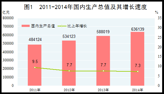 图1 2011