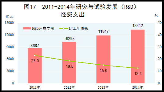 图17