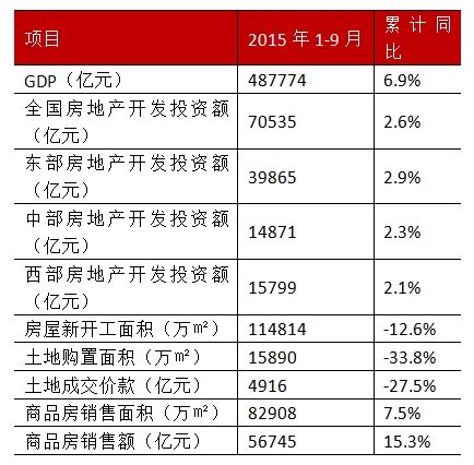 gdp 房地产影响_老龄化对全球gdp影响(2)