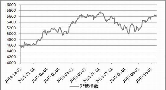 国信期货:玉米淀粉期货交易策略