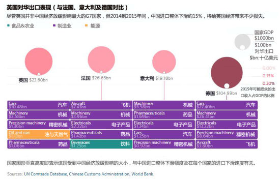 经济总量第六英语_我国经济总量照片(3)
