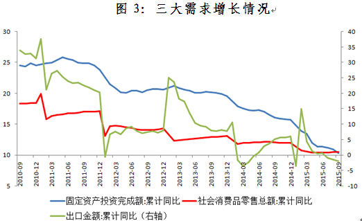 资料来源：WIND，交行金研中心