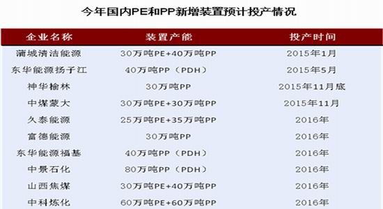 申万期货:聚烯烃期货投资策略报告|原油|美联储