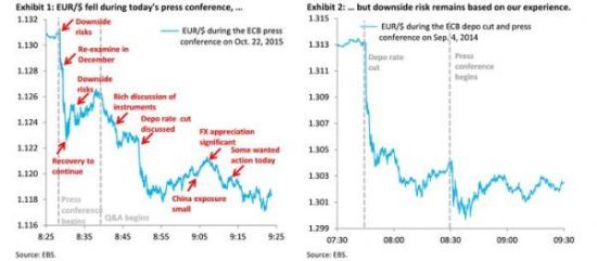 (图片来源：EBS、Zerohedge、FX168财经网)