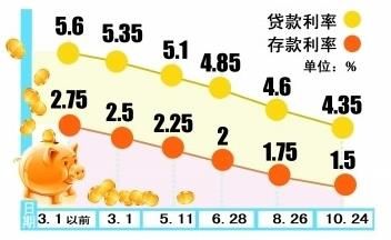 在此金融环境下，央行准息为何仍“跌跌不休”？