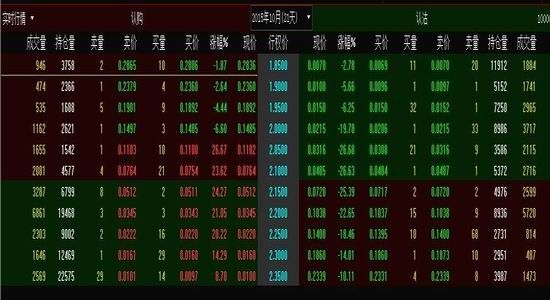 华联期货(季报):短期或迎反弹 布局认购期权|认