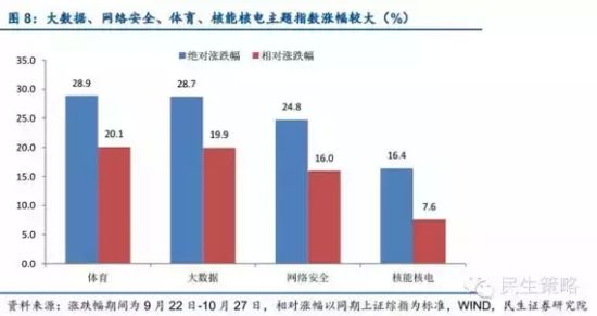 十八届五中全会人口