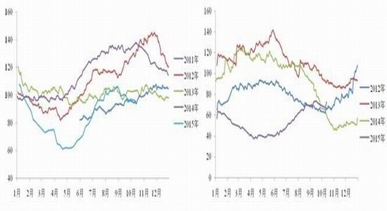 浙商<a href='http://www.fishea.cn/mall/' target='_blank'>期货</a>:豆油与棕榈油跨品种<a href='http://www.fishea.cn/mall/' target='_blank'>对冲</a>机会