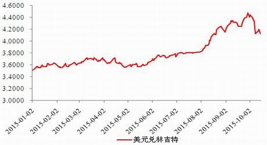 浙商<a href='http://www.fishea.cn/mall/' target='_blank'>期货</a>:豆油与棕榈油跨品种<a href='http://www.fishea.cn/mall/' target='_blank'>对冲</a>机会
