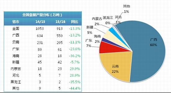 中国人均住宅_中国人均食糖消费量(2)