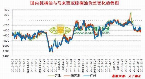 兴证期货：棕榈油震荡走低