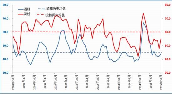 光大期货:收购意愿下降