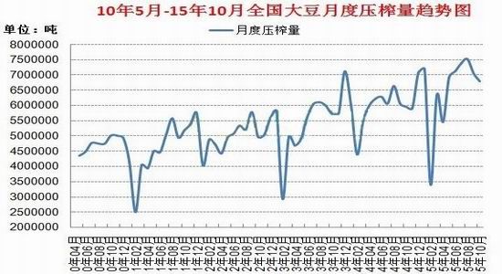 新晟期货:豆油投资策略报告