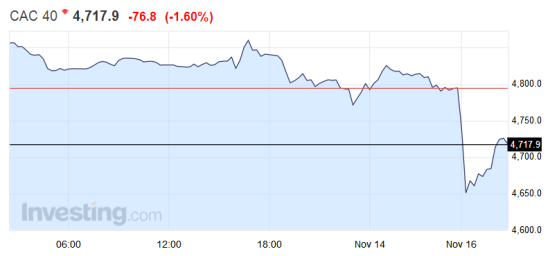 CAC 40ָ