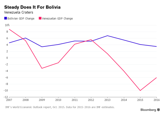 经济增长速度对比，委内瑞拉今年创了个纪录