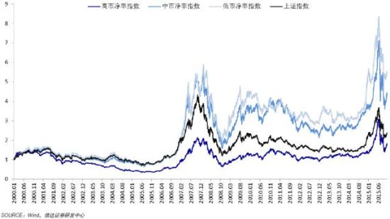 奇规律:7倍PE肯定见底 喜欢春节发红包|指数|上