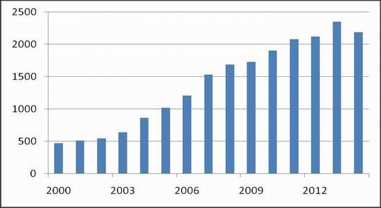 通惠期货：收储提振玉米
