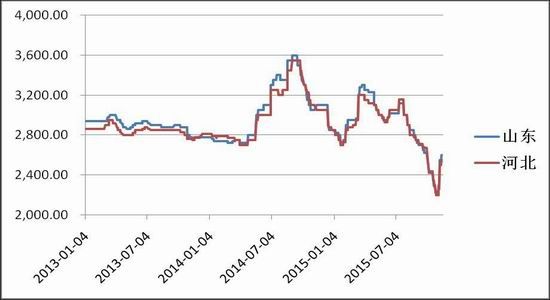 通惠期货：收储提振玉米