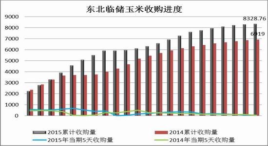 方正中期：淀粉市场供应充足中长期偏空