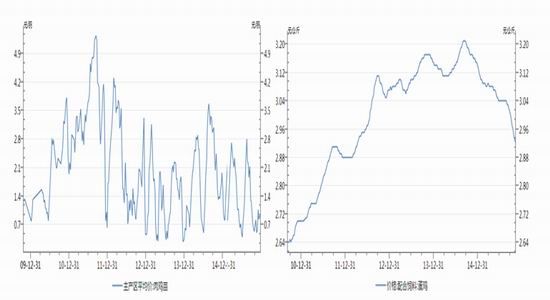 浙商期货:鸡蛋价格后市或继续下跌|鸡蛋|浙商期