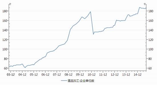 浙商期货:鸡蛋价格后市或继续下跌|鸡蛋|浙商期