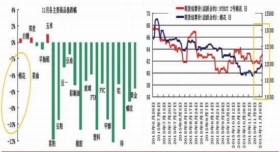 华安期货(月报)：现货支撑