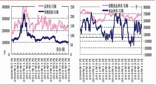 华安期货(月报)：现货支撑