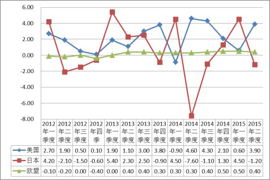 日本gdp走势_1970年至今中美日印四国GDP对比,日本GDP走势如同遇到鬼打墙(3)