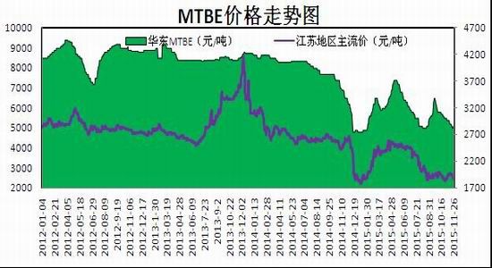 瑞达期货(月报):下游需求低迷