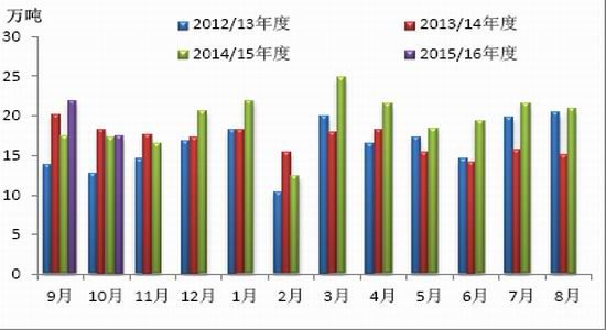 银河期货(月报):囤积高等级棉 棉花季节反弹|棉