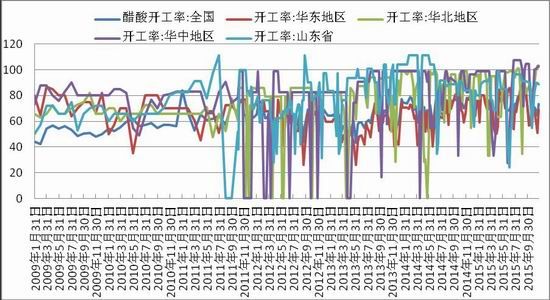 浙商期货(月报):市场需求不振